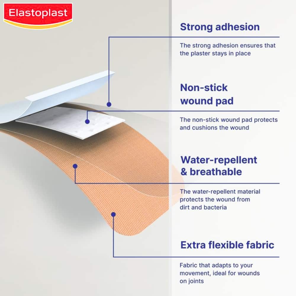 Elastoplast Extra Tough Waterproof Strips 20s (Relaunch)