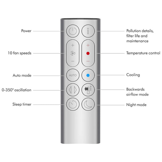 Dyson Purifier Hot + Cool (HP07)