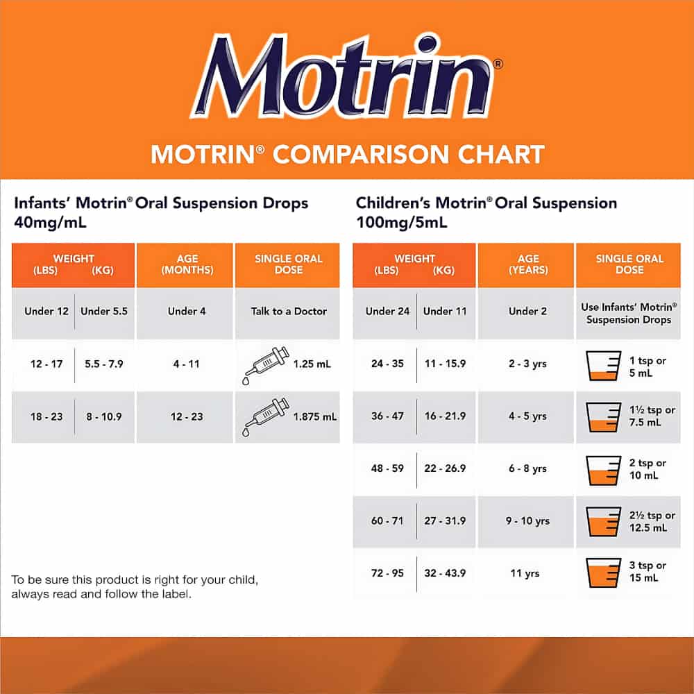 Children's Liquid Pain Relief, Ibuprofen, Fruit Flavour