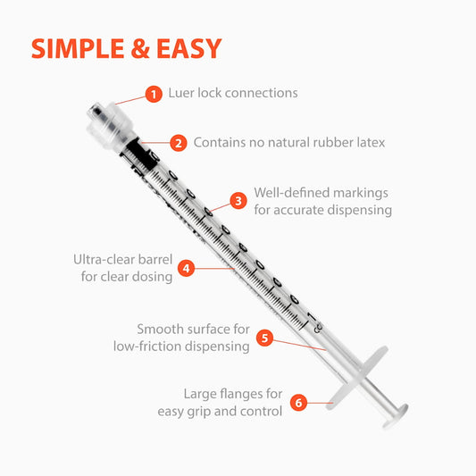 BD syringe medication control