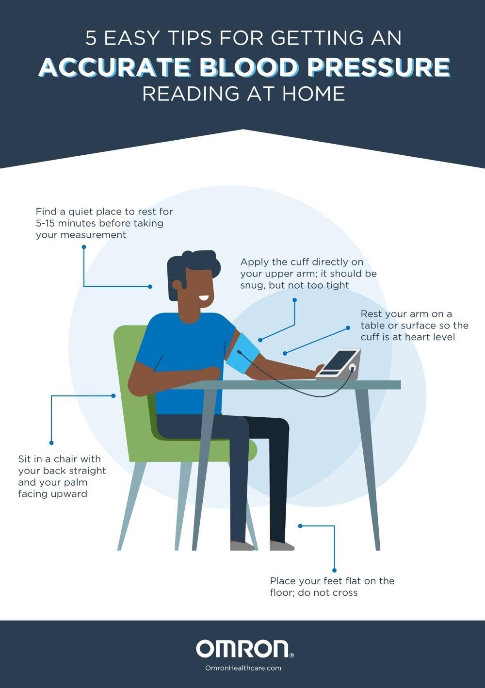 Omron BP7000 Evolv Bluetooth Upper Arm Blood Pressure Monitor (Per Each)