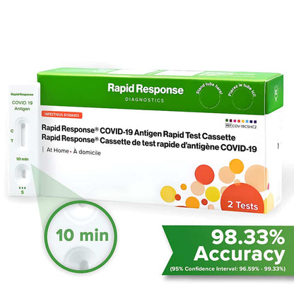 COVID-19 Rapid Antigen Test Cassette - At Home