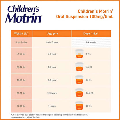 Children's Liquid Pain Relief, Ibuprofen, Grape Flavour