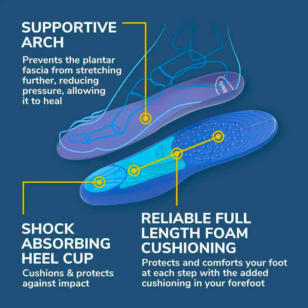 Dr. Scholl’s® Pain Relief Orthotics For Plantar Fasciitis, Women's, Sizes 6-10