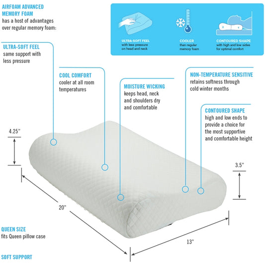 ObusForme Memory Foam Contoured Pillow