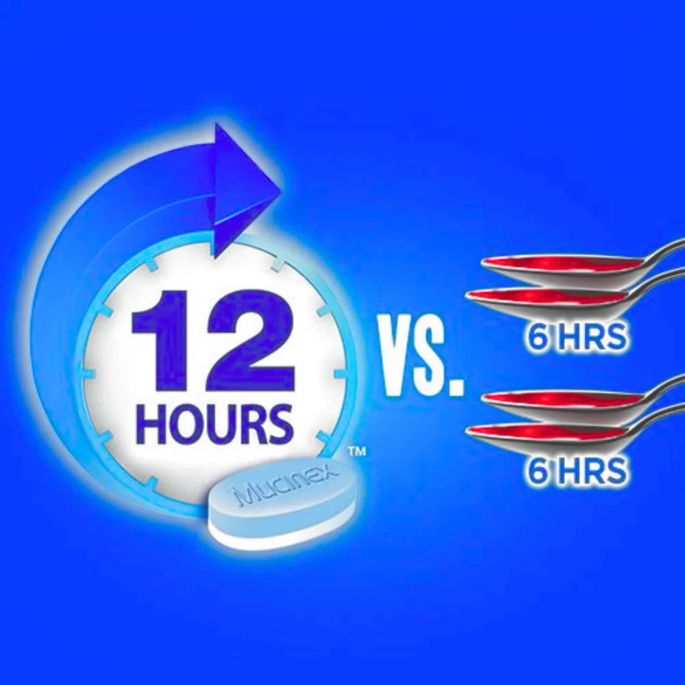 Fast Max Cold and Flu Relief