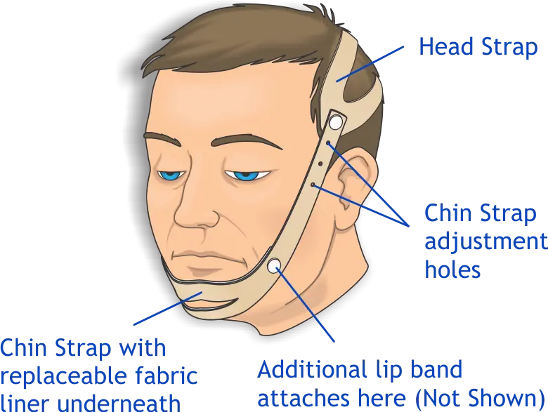 Anti-Snoring Strap - Ea/1