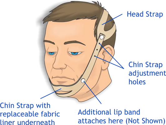 Anti-Snoring Strap - Ea/1